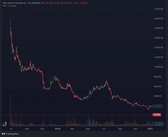 Full Ratchet Explained (2024) Definition, Pros, Cons
