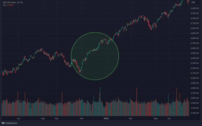 Graph January Effect January Effect Decoded (2024): Definition, Pros, Cons
