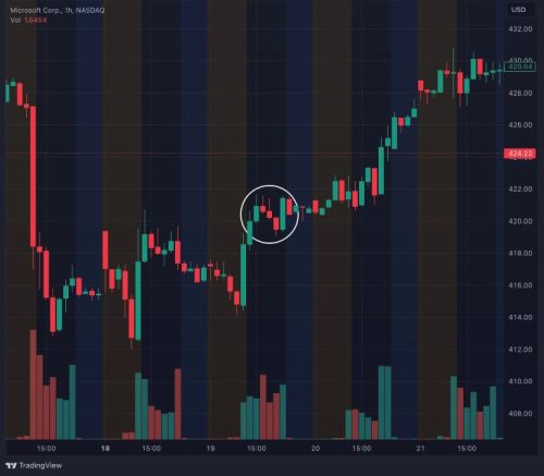 Mat Hold Pattern Explained (2025): Definition, Signals, Examples