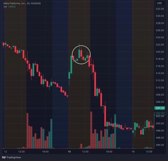 2025 Trader's Guide to Three Inside Up/Down Patterns