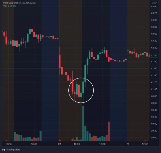 2025 Trader's Guide to Three Inside Up/Down Patterns